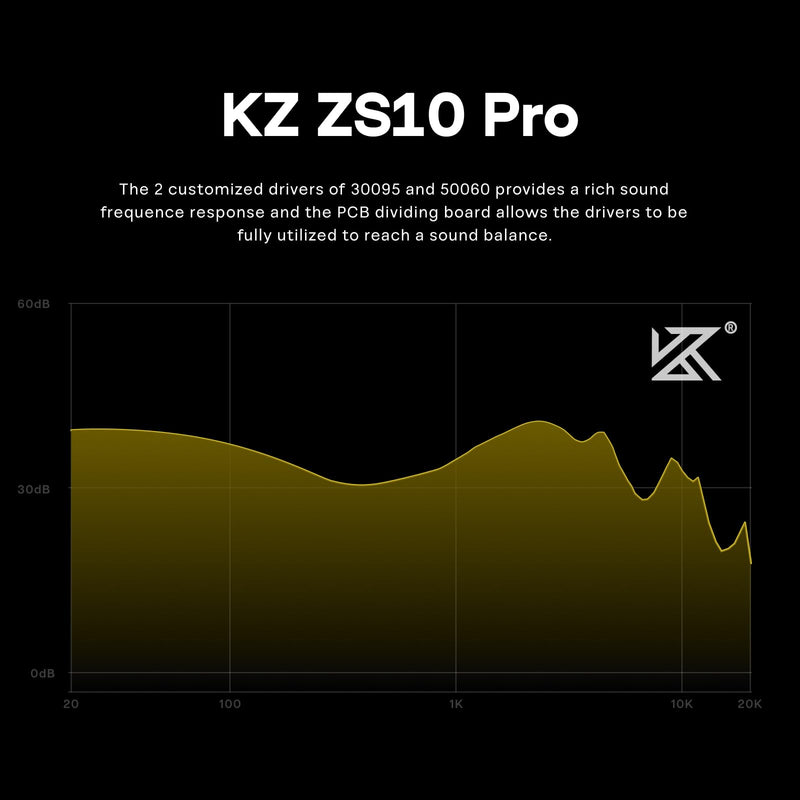 Linsoul KZ ZS10 Pro, 4BA+1DD 5 Driver in Ear Monitor, HiFi Wired Earbuds, Gaming Earbuds, Hybrid IEM Earphones with Stainless Steel Faceplate, Detachable Cable for Musician(Without Mic, Black) Without Mic