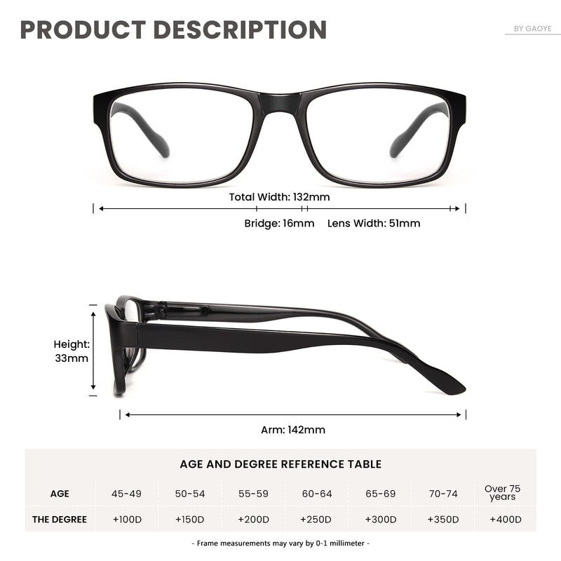 [AUSTRALIA] - Gaoye 5-Pack Reading Glasses Blue Light Blocking,Spring Hinge Readers for Women Men Anti Glare Filter Lightweight Eyeglasses (5-Pack Light Black, 1.5) B1-5 Pack Light Black 1.5 x 