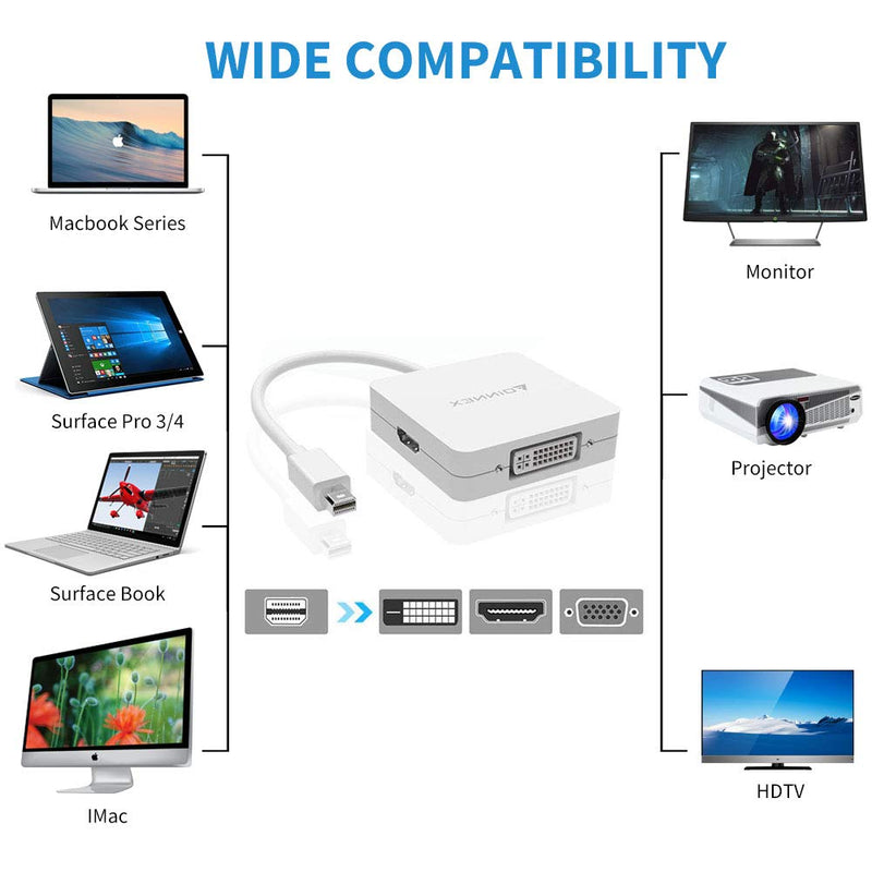Mini DisplayPort to HDMI DVI VGA Adapter,Microsoft Surface Pro 6 5 4 3 Video Display Converter,Thunderbolt to HDMI VGA DVI Adaptor for Mini DP Mac,MacBook Pro,Air,MS Surface Book to Projector,Monitor