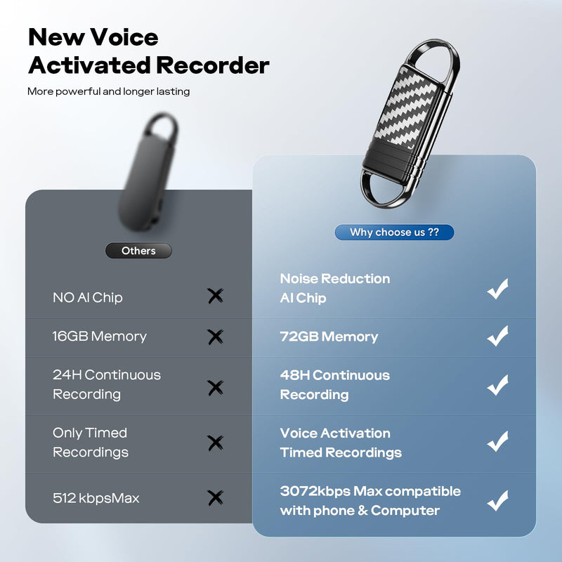 [AUSTRALIA] - 72GB Digital Voice Recorder - Xelarvex Voice Activated Recorder AI-Intelligent Noise Reduction, 4800 Hours Recording Device, Audio Recorder for Lectures/Interviews/Meetings 72GB 