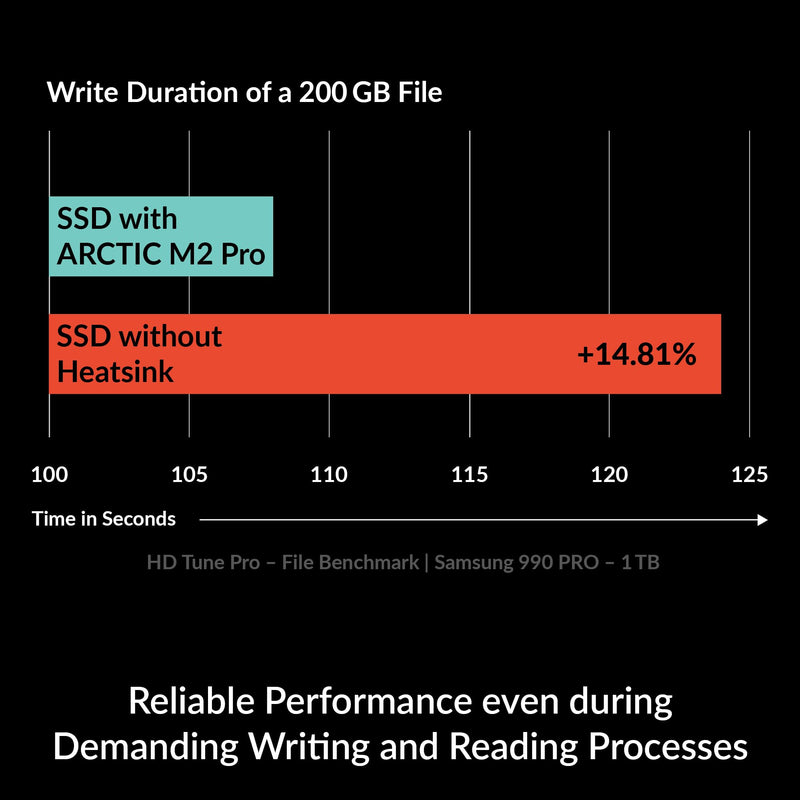 ARCTIC M2 Pro - Heatsink Cooler for M.2 2280 SSD, with ARCTIC TP-3 Thermal Pads, Compatible with PC & Gaming Consoles, for Dual and Single-Sided SSDs - Silver