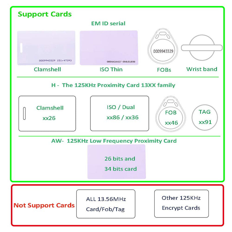RFID Reader USB Reader 125KHz for EM4100 & 1326 Family Proximity Cards As USB Keyboard Input for Raspberry pi Linux Android Win Mac iOS + 3Pcs Card