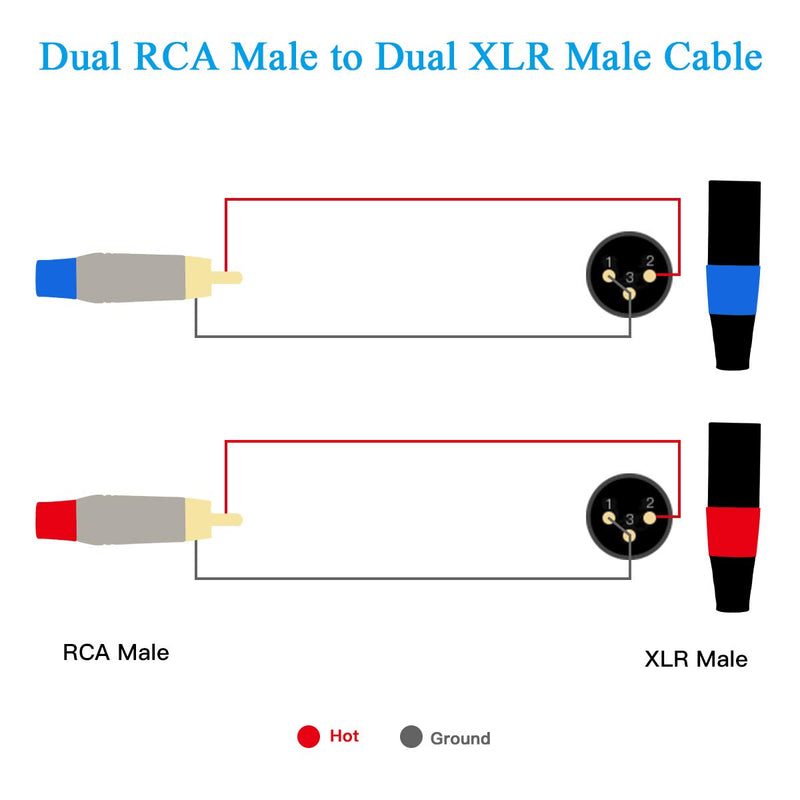 RCA to XLR Cable - Dual RCA/XLR Male HiFi Audio Cable, 10 Feet, 4N OFC Wire, for Amplifier, Mixer, Microphone Dual RCA Male to Dual XLR Male