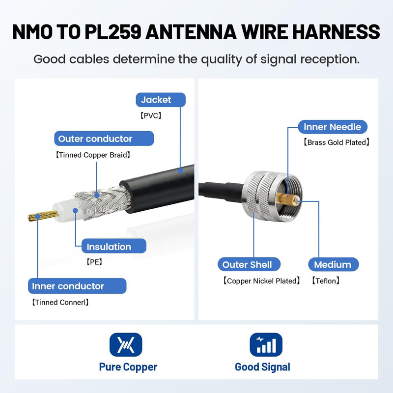 [AUSTRALIA] - Anina 3/4 Inch Hole Mount NMO L Bracket, 16ft RG58 Pure Copper NMO to PL259 Coax Cable with Waterproof Cap for VHF/UHF/CB Ham Radio Dual Band Antenna 