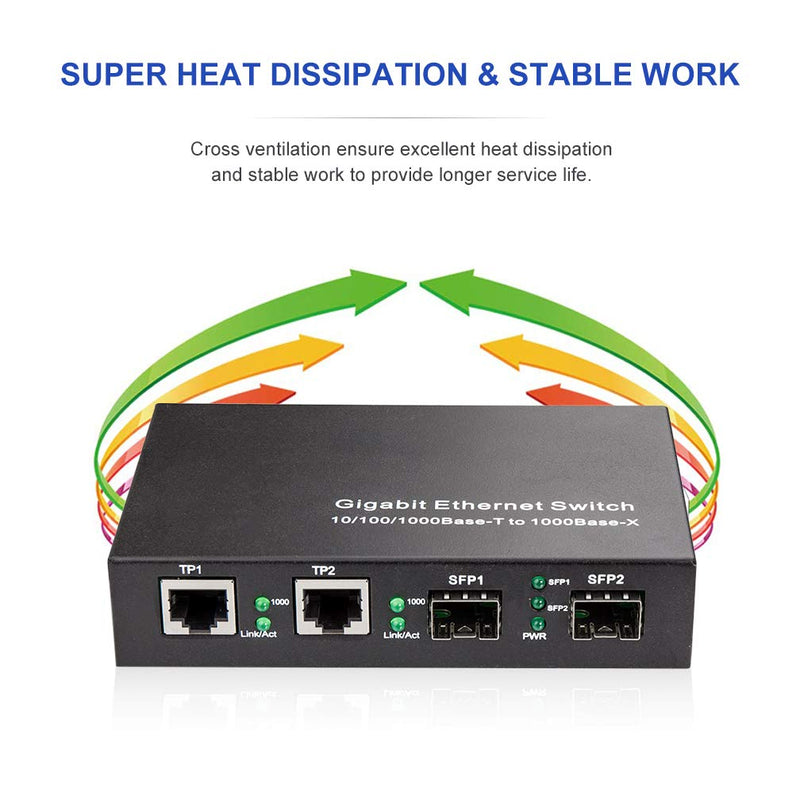 Gigabit Ethernet Media Converter, Singlemode Dual LC, 1.25Gb/s 2X 10/100/1000Base-T RJ45 Networks Ethernet to 2X 1000Base-X SFP Fiber Converter with 2X Gigabit SFP 1000Base-LX Transceiver 4 Port | 2x SFP - 20km slot