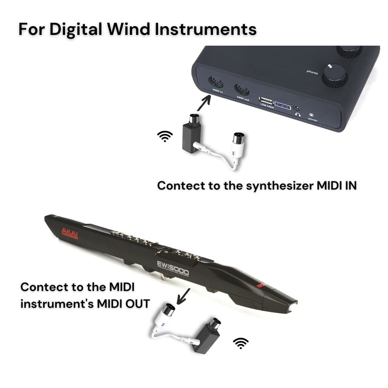 Paint Audio Wireless MIDI Adapter, MIDI Mate Ultra Low Latency Adapter for Synthesizer Digital Wind Guitar Pedal Digital Piano Keyboard to MIDI Devices, Mac OS/iOS Devices
