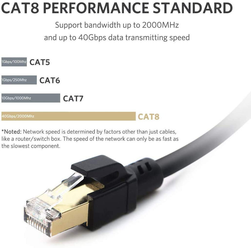 RiteAV - Cat7/Cat8 Outdoor Waterproof Ethernet Direct Burial Cable (600MHz) Shielded (Pure Copper) PE Rugged Jacket - 40FT 40ft - 1 Pack