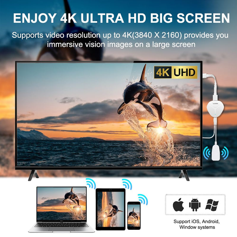 4K Wireless HDMI Display Adapter, SOCLLLife Screen Mirroring Dongle for i-Phone, i-Pad, Android, Windows, Laptop to HDTV/Projector/Monitor, Support Airplay, Miracast for Casting Video & Audio, White 18cm