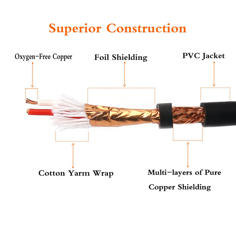 Disino 1/4 Inch TRS to XLR Male Balanced Signal Interconnect Cable Quarter inch to XLR Patch Cable - 10 Feet