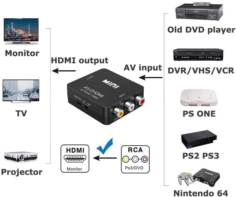RCA to HDMI Converter, 1080P RCA Composite CVBS AV to HDMI Video Audio Converter Adapter Compatible with N64 Wii PS2 Xbox VHS VCR Camera DVD, Support PAL/NTSC with USB Power Cable