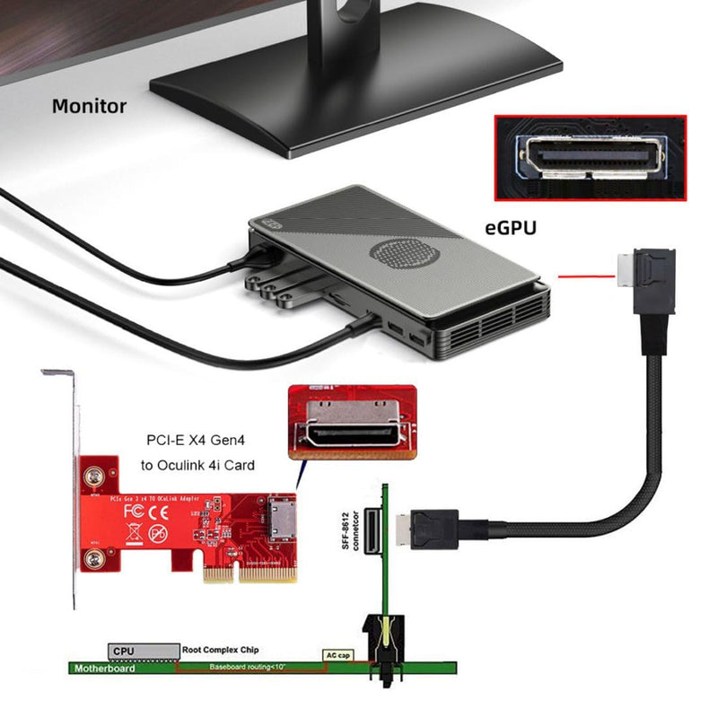 chenyang SFF-8611 Cable OCuLink PCIe PCI-Express 4.0 SFF-8611 4i Male to SFF-8611 Male Data Extension Cable 50cm for eGPU GPD Win Max2 External Graphics Card & SSD SFF-8611 - SFF-8611