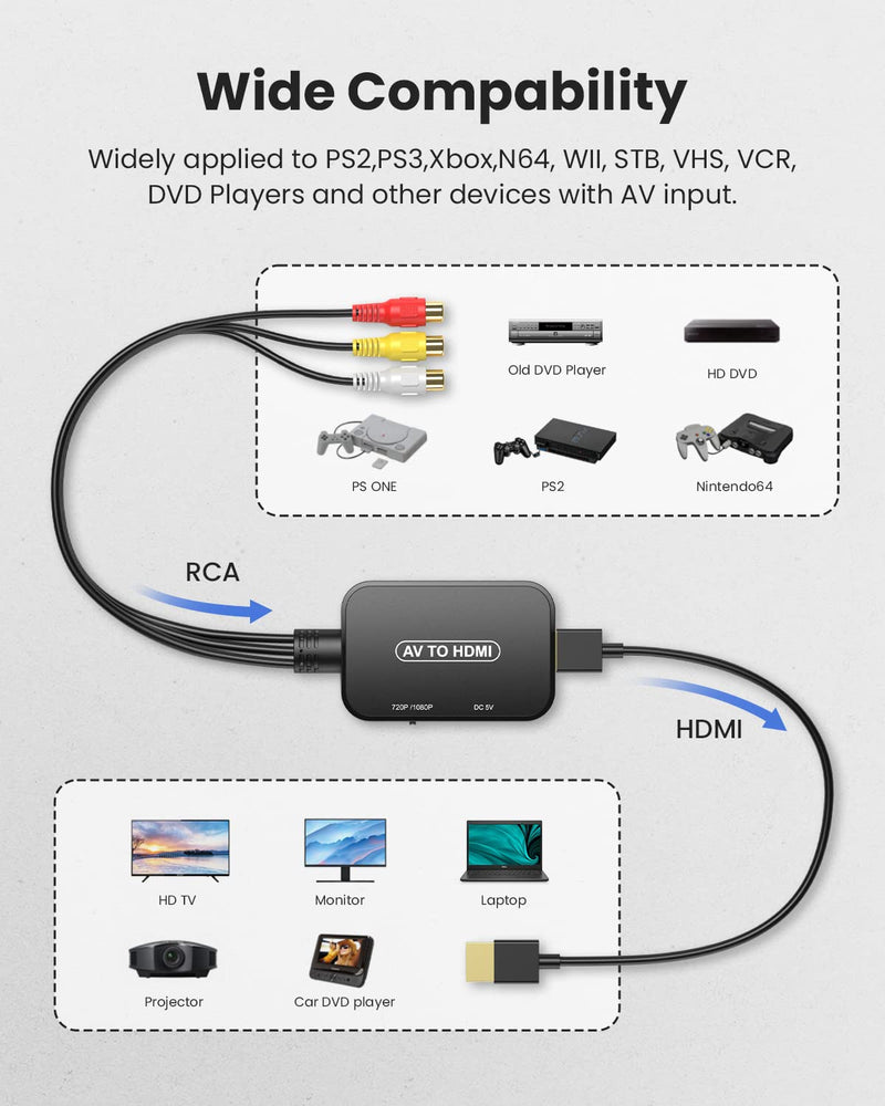 RCA to HDMI Converter,Viagkiki AV to HDMI Adapter,RCA to HDMI Composite Audio Video Converter for PS1, PS2, PS3, STB, Xbox, VHS, VCR,Black-Ray DVD Players(HDMI Cable Included) Black