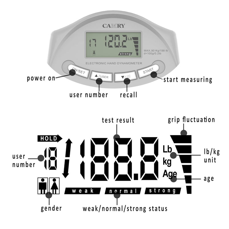 CAMRY Digital Hand Dynamometer Grip Strength Measurement Meter 198Lbs / 90Kgs Auto Capturing Electronic Hand Grip Power Grey & White