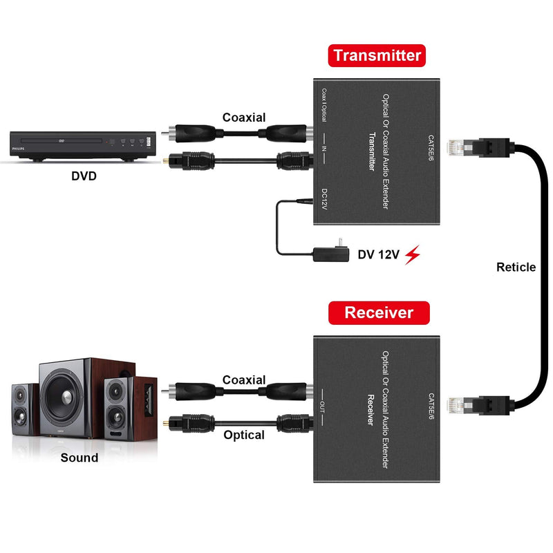 [AUSTRALIA] - Digital Audio Extender Digital Optical/Coaxial Digital Audio Extender/Converter Over Single Cat5e/6 Cable (PoC) up to 500’ Standard Supported LPCM, DB Digital 5.1, DTS, and Doby True HD 