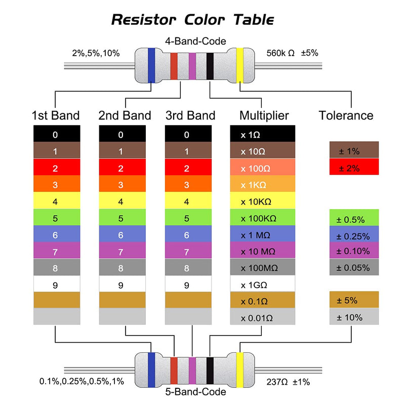 sourcing map Metal Oxide Film Resistor 5 Watt Axial Cable 20 Ohm ± 5% Tolerance Pack of 10