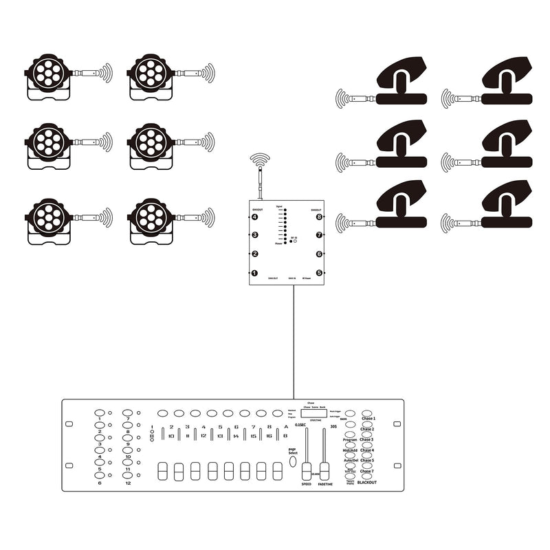 Lixada DMX512 Wireless Lighting Signal Amplifier XLR DMX Splitter Distributor Signal Decoder 8-channel Signal Output for KTV Lighting Bar Lighting Wedding Lighting