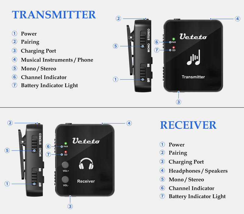 [AUSTRALIA] - Wireless in Ear Monitor System 2.4G Stereo IEM System with Transmitter Beltpack Receiver Automatic Pairing, for Studio, Band Rehearsal, Live Performance One Transmitter+One Receiver 