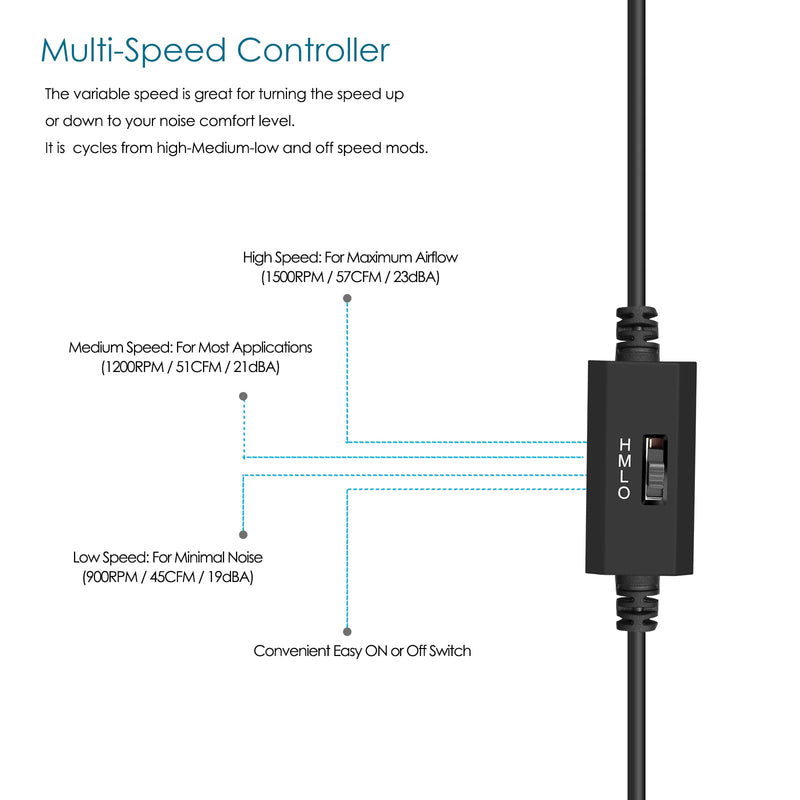 Qirssyn 120mm 5V USB Fan with Multi Speed Controller for Router Modem Receiver DVR Xbox TV Box T-Mobile Home Internet Gateway SSD Cooling 1225USB-A1