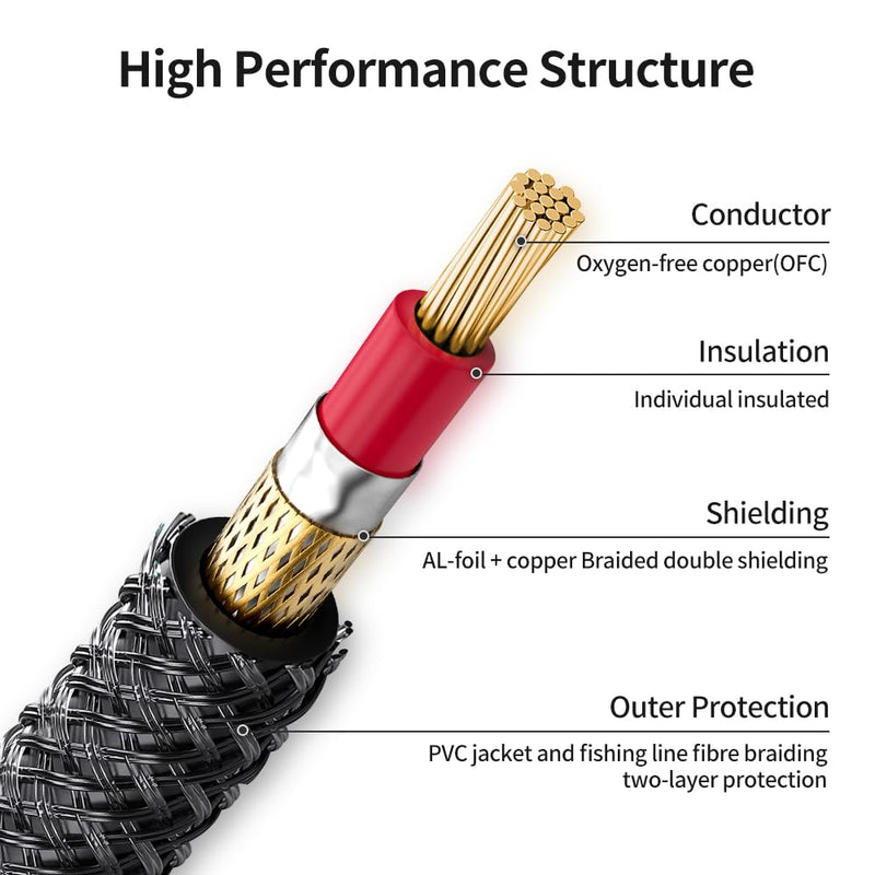 2-Pack 1/4 Inch TS Instrument Cable 16 Feet /5M Electric Guitar Cables Quarter Inch Mono Jack Cord for Electric Guitar, Mandolin, Bass AMP, Keyboard, Mixer, Equalizer 16 Feet/5M