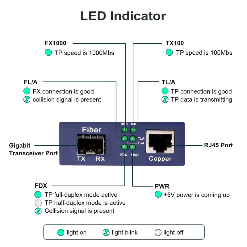 10/100/1000Mbps Media Converter with 1x 1000Base-LX SFP Module | Networks Ethernet to Fiber Media Converter with 1X SFP (1.25Gb/s, Single-mode, Dual LC, 1310nm, 20km) 1G, SMF, LC x1pc