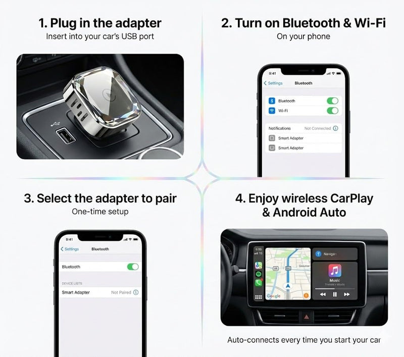 2-in-1 Wireless CarPlay Adapter & Wireless Android Auto Adapter, 5.8GHz Mini Dongle, Converts Factory Wired to Wireless, USB-A/USB-C, Auto Reconnect for Cars 2016+