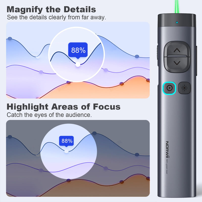 NORWII N97s Highlight Presentation Remote with Digital Pointer for TV Screen, Presentation Clicker for Powerpoint Presentation, Wireless Presenter Clicker, Metal Case(Green Light - BT&USB A&C) GreenLight-BLE&USB A&C
