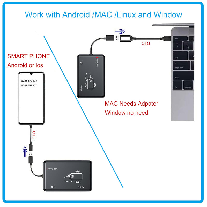 RFID Reader,Ajfwm 125KHz/13.56Mhz Dual Frequency RFID Scanner Read 1326 Family Proximity Cards & EM4100 ID IC NFC Card Access Control System Home Again