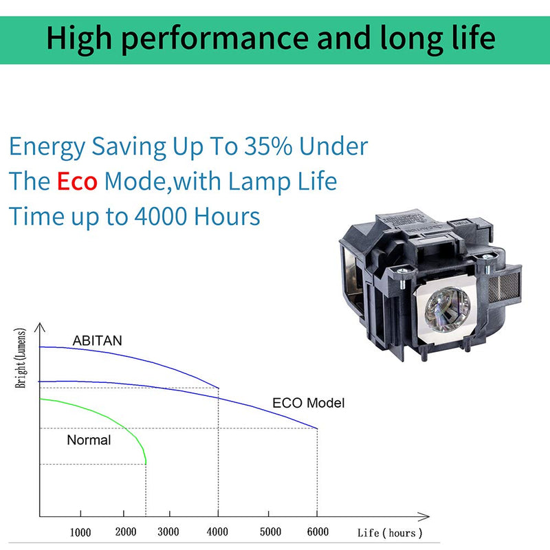 ABITAN ELPLP78 / V13H010L78 Replacement Projector Lamp for ELPLP78 for Epson EX7220 EX7230 EX5220 EX7235 EX6220 EX3220 EX5230 TW5200 TW410 VS230 VS335W VS330 EB-S18 EH-TW5200 Projector with Housing…