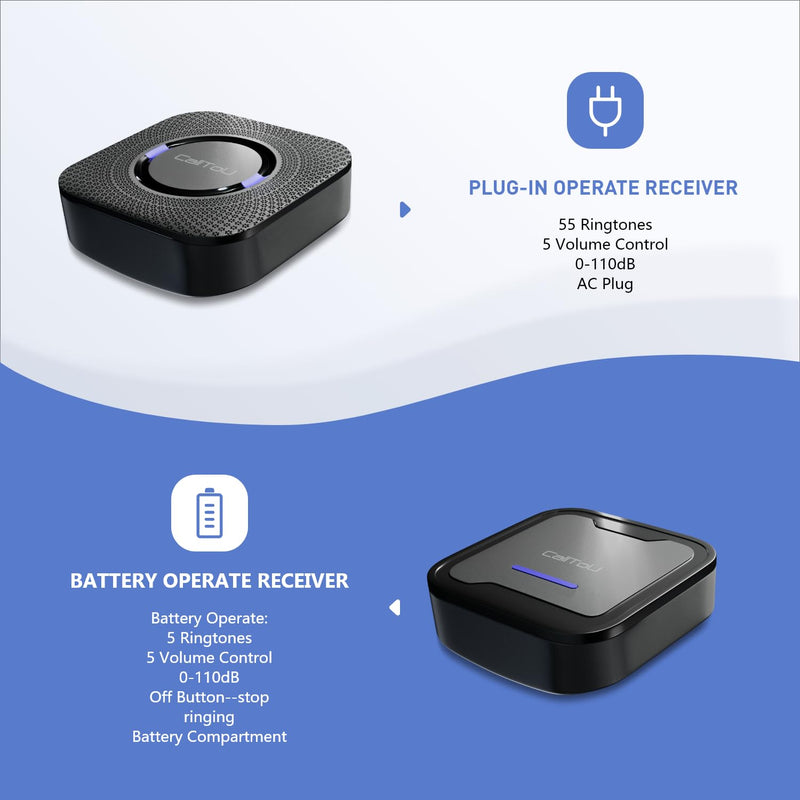 CallToU Wireless Caregiver Pager Call Button Nurse Calling Alert System Call Bell Elderly Patient Disabled with 2 Transmitters 1 Plug-in Receiver 1 Battery Portable Receiver 2 Call Buttons & 2 Receivers