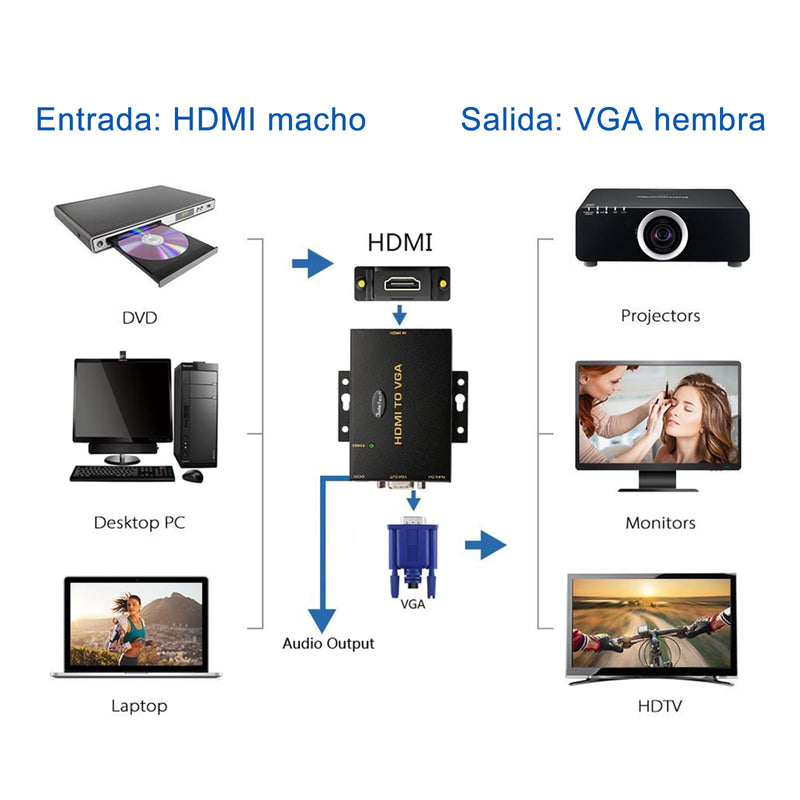 [AUSTRALIA] - JideTech HDMI to VGA Converter with 3.5mm Audio Supports 1080P for PC Laptop Display Computer Mac Projector 