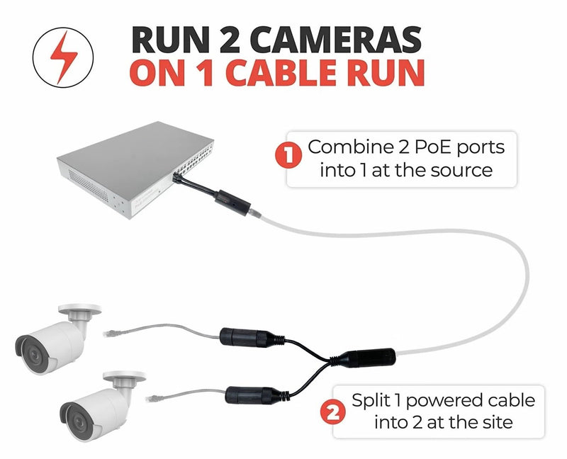 POE Combiner Splitter Adapter, Run 2 IP Cameras on 1 Cable, Works on All POE Switches, POE NVR and POE Cameras, Mode A and B POE Compatible