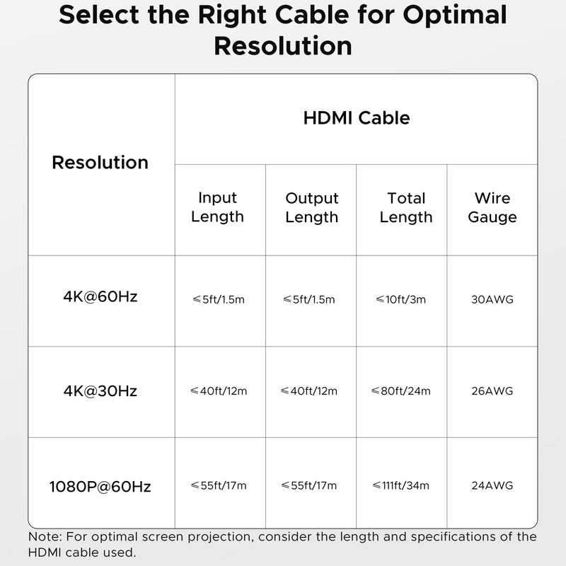 [AUSTRALIA] - ByteWave HDMI Switch 5 in 1 Out with Remote - 4K@60Hz, HDCP2.3, HDR, 3D, Dolby Support, Multi HDMI Port Selector Box, 5x1 Game Switcher Hub Compatible with PS5 Nintendo Switch1/2 Xbox Roku TV Stick 