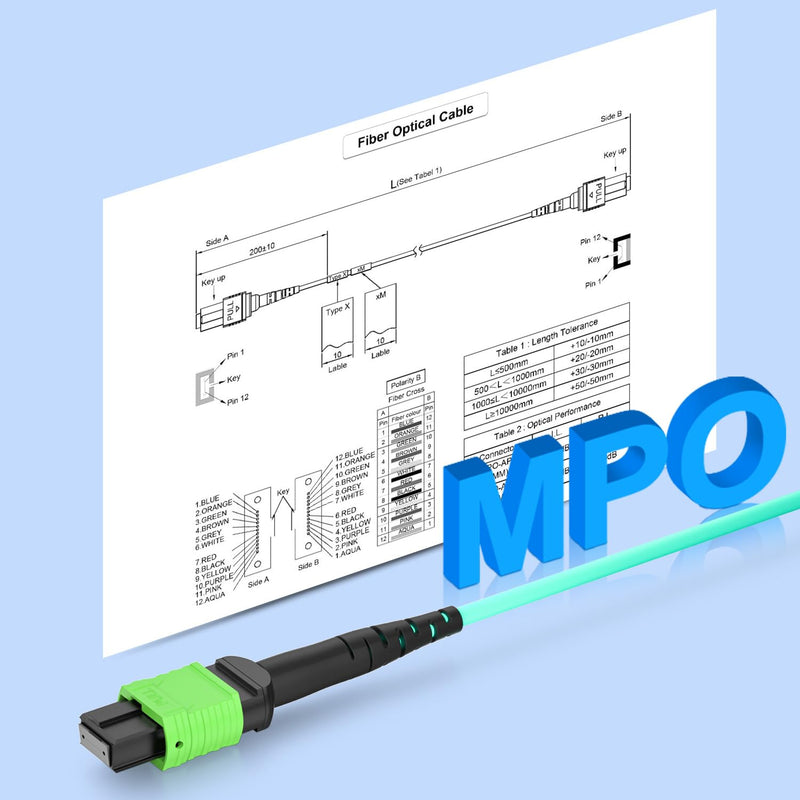 10Gtek MPO Cable, Compatible with NVDA MFP7E10-N005, OM4 MPO-12 APC (Female) to MPO-12 APC (Female) Multimode Fiber Cable, Type B LSZH, 5-Meter 2) OM4 MPO Cable (APC)