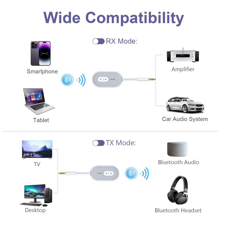 Bluetooth 5.3 Adapter for Airplane, Bluetooth Transmitter Receiver for 2 AirPods or BT Devices, Low Latency, Audio Adpater with 3.5mm Jack & RCA Cable for TV PC Gym Switch Car/Home Stereo