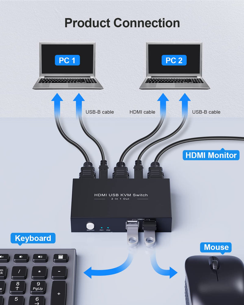 HDMI KVM Switch 1 Monitors 2 Computers, USB KVM Switches Sharing 4 USB, Support Wireless Keyboard and Mouse, Powered by USB, with 2 HDMI and 2 USB Cables…