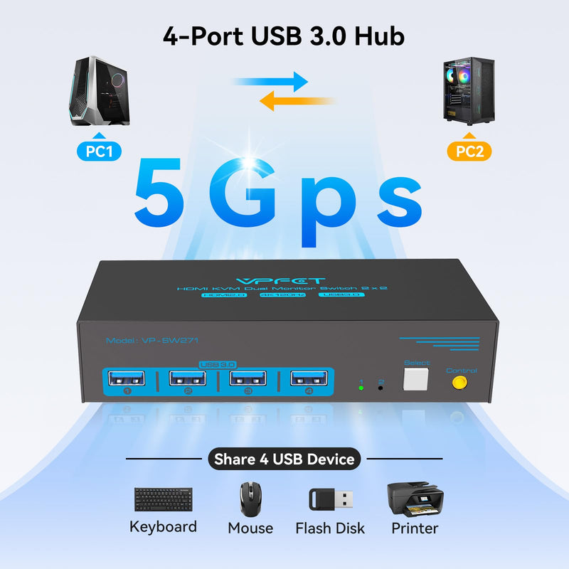 4K120Hz HDMI KVM Switch 2 Monitors 2 Computers 8K USB 3.0 KVM Switches for 2 Computers Share Dual Monitor and 4 USB Devices Support Extended/Copy Mode with DC 12V/1A&Wired Controller Deep Blue 2P