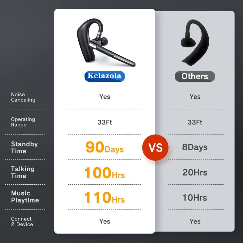 [AUSTRALIA] - Bluetooth Headset - Wireless Headset with Microphone 90 Days Standby/110 Hours Talktime, Bluetooth Earpiece for Cell Phone/PC Tablet/Laptop Computer, Headphones for Trucker/Driver/Business 