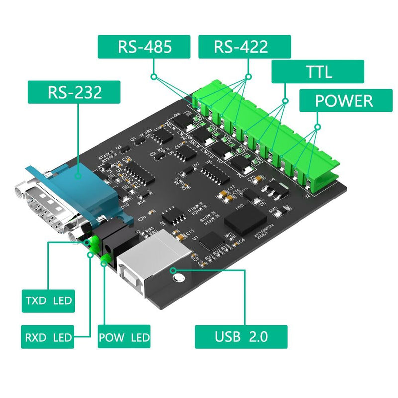 Mustpoint USB to RS232/485/422/TTL Converter with CP2102 Chip, Industrial Isolated USB Adapter with Multiple Protection, Support Multi Devices and Android, Windows 11/10 / 8.1/8 / 7, Etc Multi System