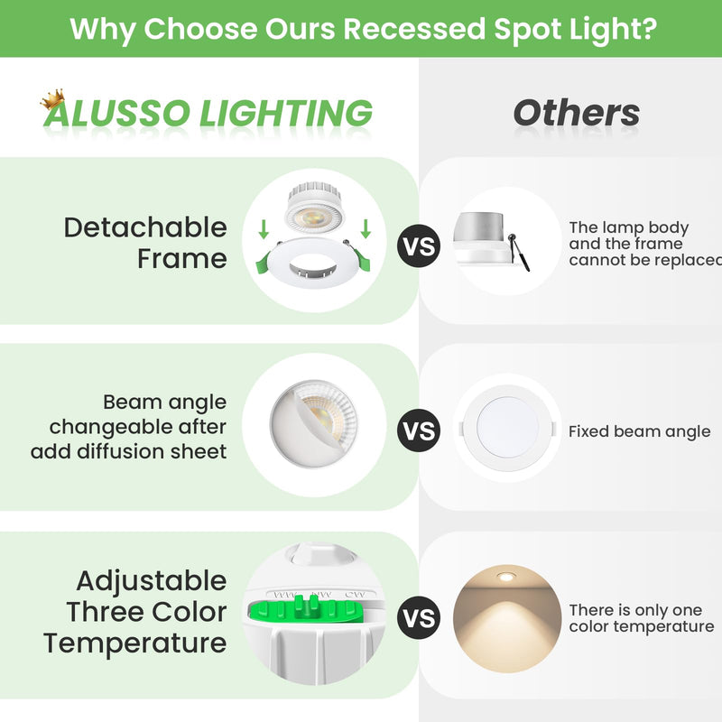 [AUSTRALIA] - ALUSSO LIGHTING LED Recessed Spotlight, 230 V, Dimmable Flat, Spotlights, 6 W, 68 mm with Removable Module, 3CCT Warm White, Natural White, Cool White, IP44 Recessed Lights, Ceiling Spotlights for Set of 6 White Fixed - 3 Cct, Hole Size Diameter 68-75 Mm 