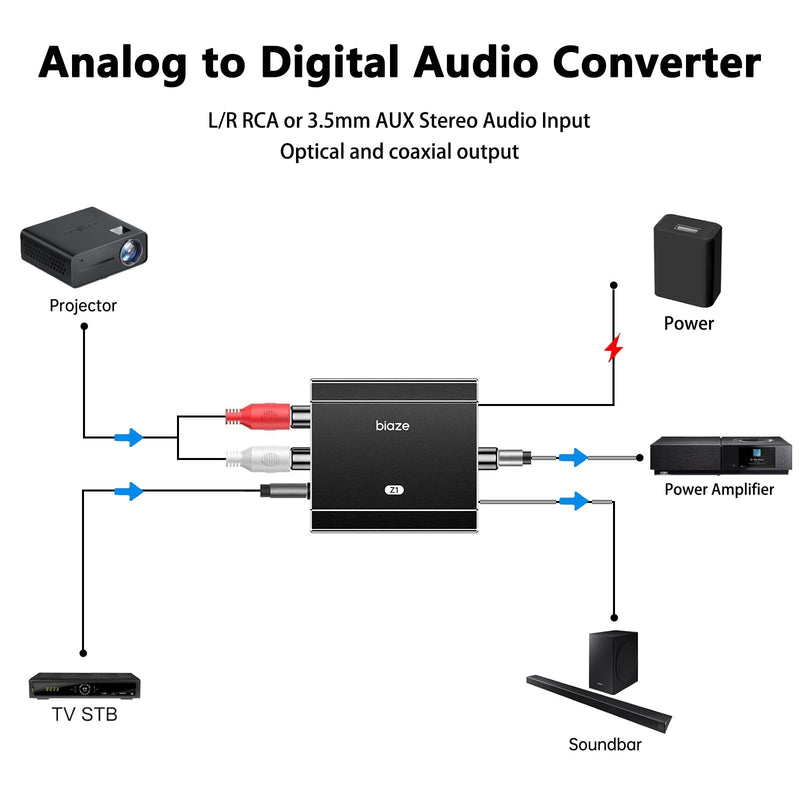 [AUSTRALIA] - Analog to Digital Audio Converter, RCA to Optical Converter RCA/3.5mm to Toslink and Coaxial Adapter for PS5 PS4 HDTV DVD Soundbar 