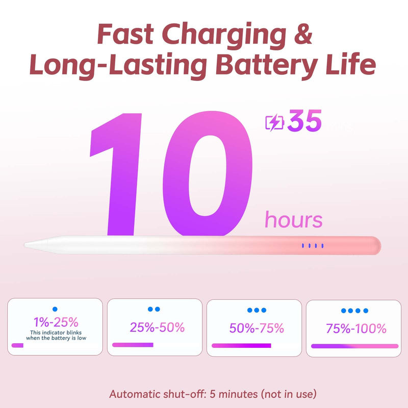 Kenkor Samsung Tablet Pen for Samsung Galaxy Tab A11+/A11/A9+/A9/A8/A7 Lite | Stylus Pen for Android Tablet/Phones, Fast Charge, Compatible with iPhone/Switch/OPPO/XiaoMi/Vivo/Poco X8 Pro, 4 POM Tip Gradient Pink