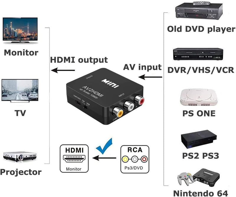 RCA to HDMI Converter, 1080P RCA Composite CVBS AV to HDMI Video Audio Converter Adapter Compatible with N64 Wii PS2 Xbox VHS VCR Camera DVD, Support PAL/NTSC with HDMI and USB Power Cable Converter(With HDMI Cable)