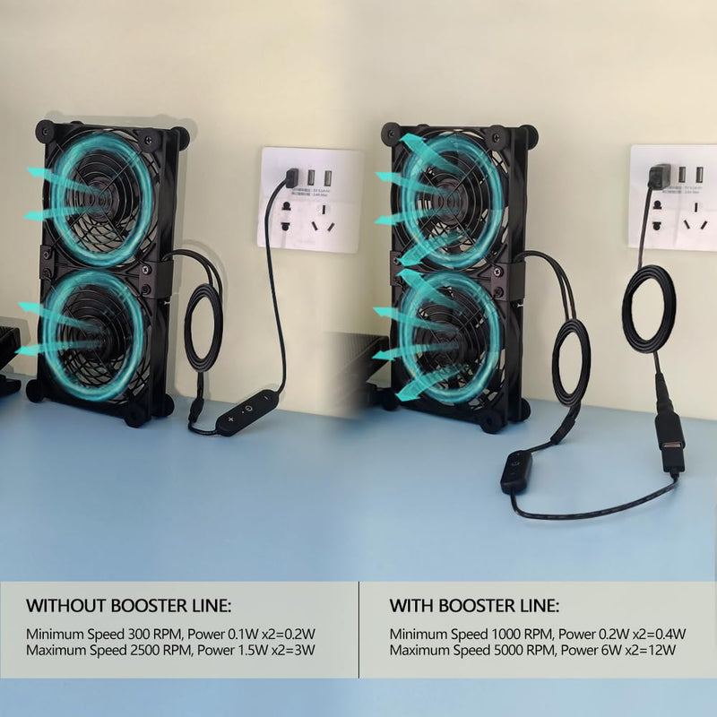 Dual 80mm Fan, 10 Speed USB 5V DC 12V IPX5 Waterproof Portable Cooling Fan for Tablet, TV, Receiver, Router, DVR, Xbox, Greenhouse, Kennel, Computer Cabinet, Component Coolin