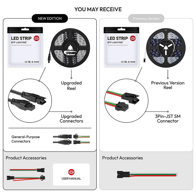 BTF-LIGHTING WS2811 Addressable LED Strip Ultra Bright 5050SMD RGB 60LED/m 20Pixels/m Multi-Colored Light Total 300LED 100Pixels 16.4FT DC12V IP65 Silicone Coating Waterproof(No Adapter or Controller) 60LEDs/m IP65 Silicone coating waterproof