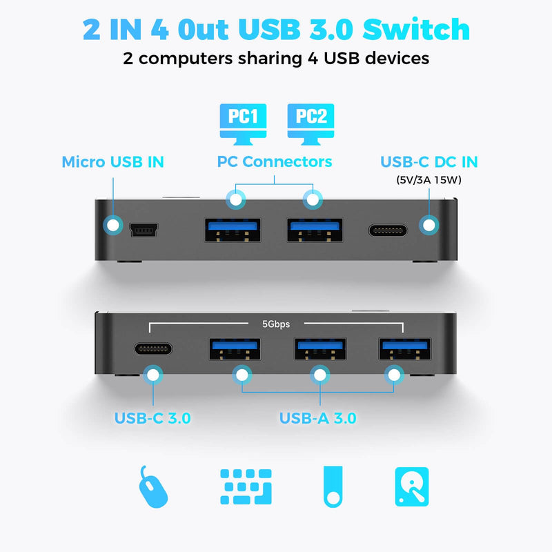 RSHTECH USB 3.0/USB C Switch 2 Computers Share 4 USB Devices, RSH-A201R | USB Switcher Selector with 4 USB 3.0 Data Ports(3 USB-A+1 USB-C), 2 Cables and Controller for Keyboard, Mouse and Printer Black 4 Ports USB Switch