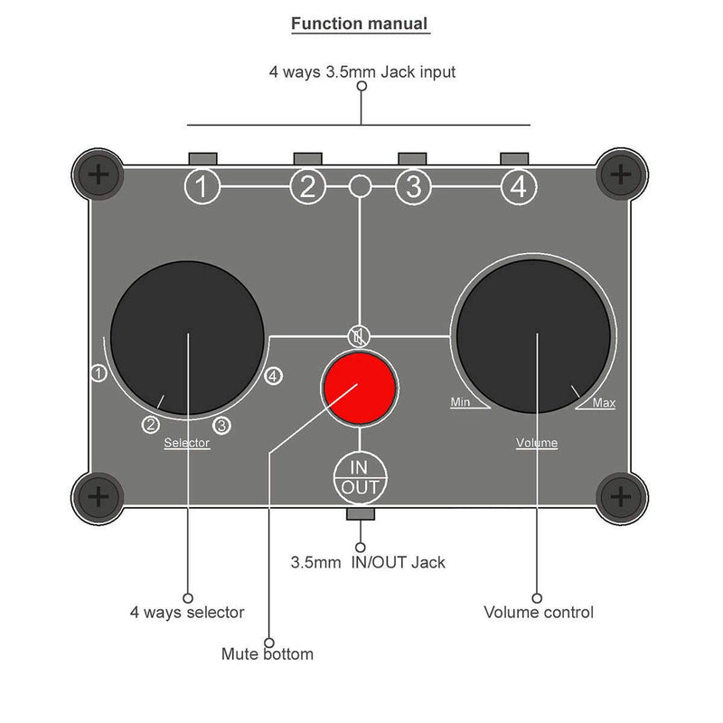 [AUSTRALIA] - Little Bear MC104 Mini Audio Switcher, 4-Way 3.5mm AUX Stereo Passive Selector, Switch Box Splitter for PC/Player/Headphone/Amplifier/Speaker 