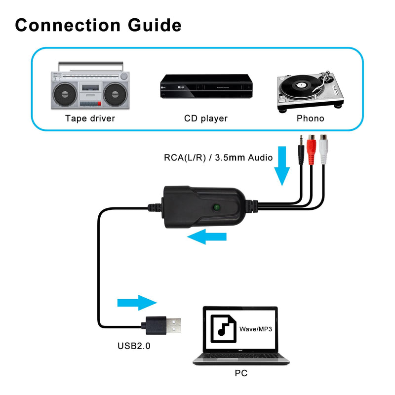 Wiistar USB2.0 Audio Capture Card RCA L/R+3.5mm Audio to USB up to 96kHz | Support Wave/MP3 for Tape MD CD Player Phono Laptop
