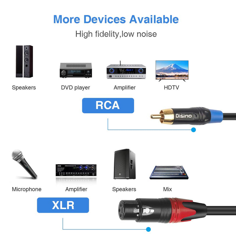 Disino Dual Female XLR to Dual RCA Cable, Heavy Duty 2-XLR Female to 2 RCA/Phone Plug Male HiFi Stereo Audio Connection Microphone Cable Interconnect Lead Wire - 10 Feet /3 Meters