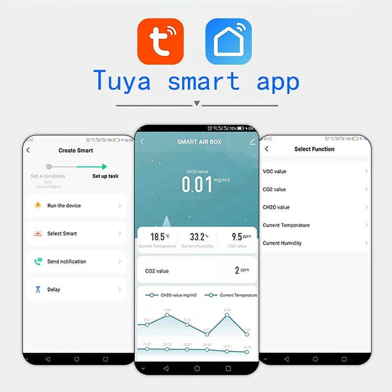 Smart Air Quality Monitor:Tuya WiFi Indoor Air Quality Meter Detects CH2O, CO2, VOC Concentration, Temperature and Humidity, Thermometer Humidity Monitor