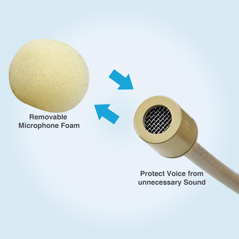 2 Pack Headset Microphone for Singing Double Over Ear Earset 4 Pin Mini XLR Ta4f Plug Mic 1.5m Cable and Windscreen Head Hanging Condenser Omnidirectional Mic Compatible with Shure,Beige